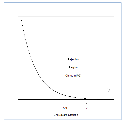 Chi Square Statistic graph.PNG